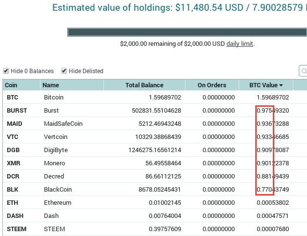 What It’s Like to (Almost) Become a Cryptocurrency Millionaire